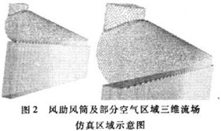 風(fēng)機(jī)試驗(yàn) 風(fēng)機(jī)試驗(yàn)