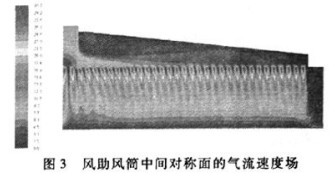 風(fēng)機(jī)試驗(yàn) 風(fēng)機(jī)試驗(yàn)