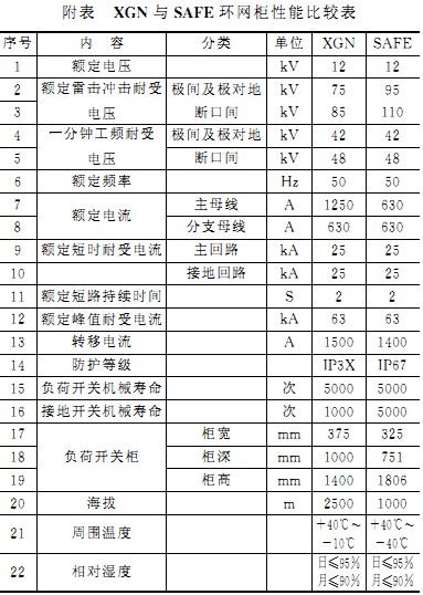 配電柜 配電柜