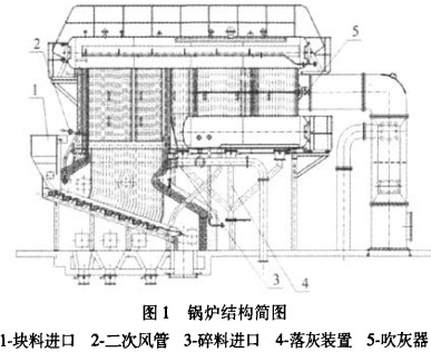 生物質鍋爐 生物質鍋爐