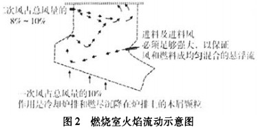 生物質鍋爐 生物質鍋爐