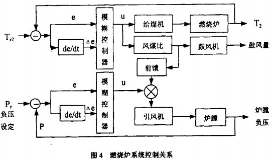 干燥機烘干機 干燥機烘干機