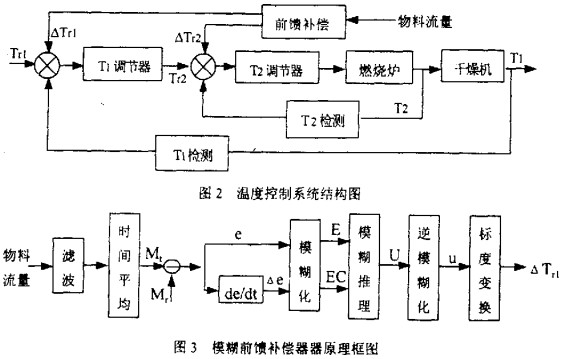 干燥機烘干機 干燥機烘干機