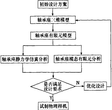 輸送機 輸送機
