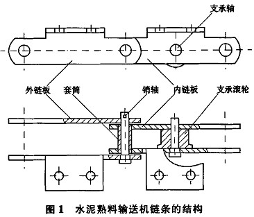 輸送機結構 輸送機結構