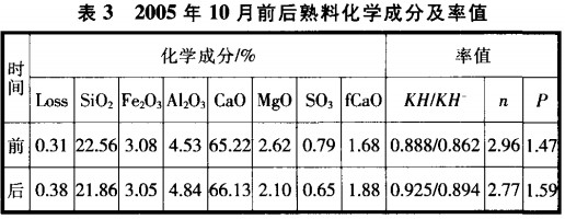 回轉(zhuǎn)窯烘干機干燥機 回轉(zhuǎn)窯烘干機干燥機