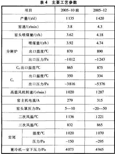 回轉(zhuǎn)窯烘干機干燥機 回轉(zhuǎn)窯烘干機干燥機