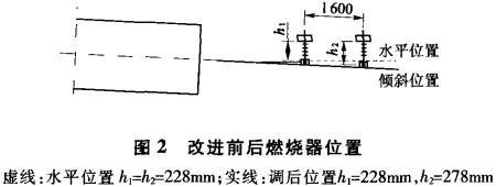 回轉(zhuǎn)窯烘干機干燥機 回轉(zhuǎn)窯烘干機干燥機