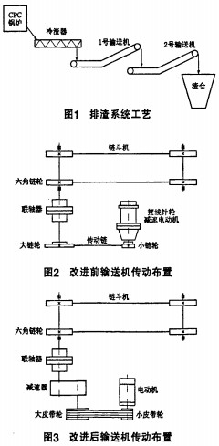 皮帶輸送機 皮帶輸送機