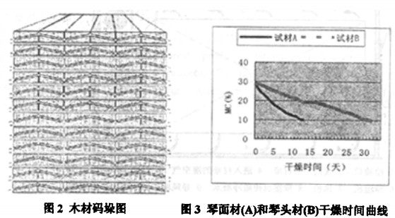 烘干機 烘干機