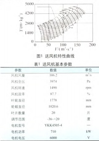 風機 風機