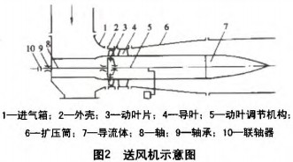 風機示意圖 風機示意圖