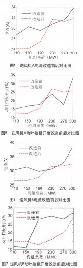風機 風機
