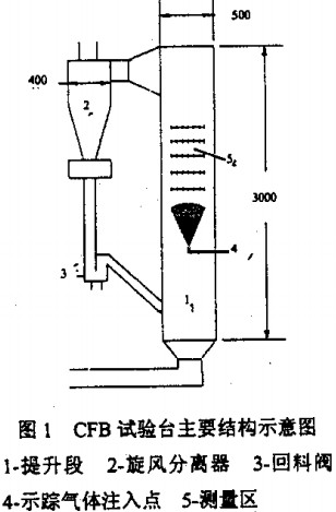 生物質鍋爐 生物質鍋爐