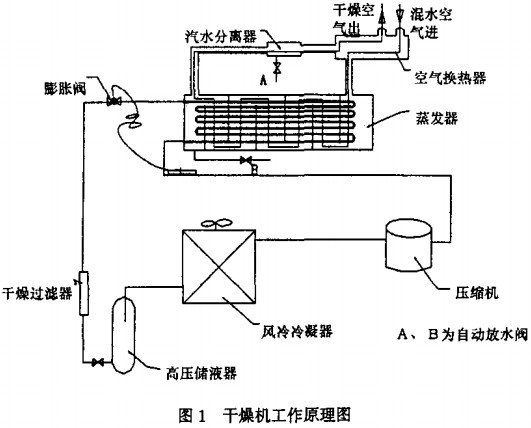 烘干機干燥機 烘干機干燥機