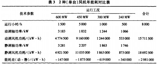 風(fēng)機(jī) 風(fēng)機(jī)