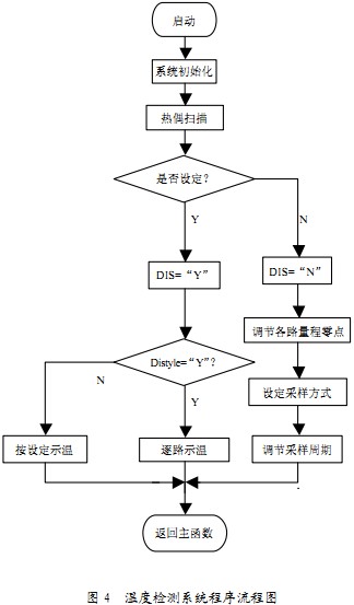烘干機干燥機 烘干機干燥機