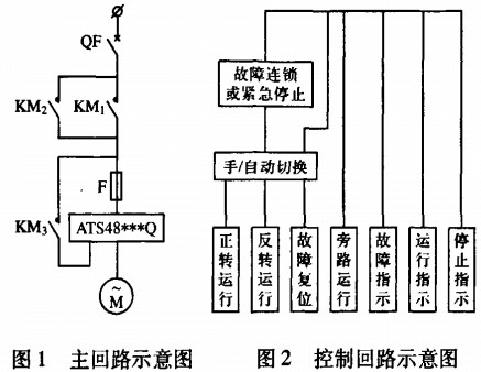 風(fēng)機