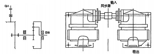 攪拌機混合機 攪拌機混合機
