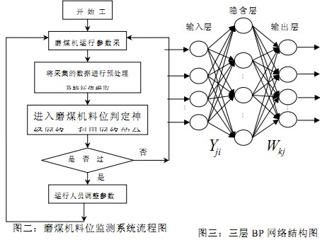 球磨機(jī) 球磨機(jī)