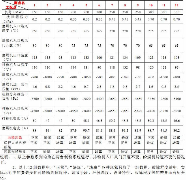 球磨機(jī) 球磨機(jī)
