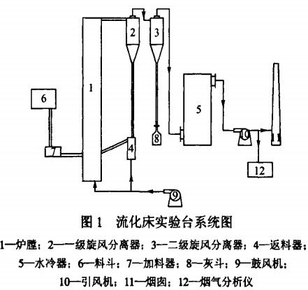 生物質鍋爐 生物質鍋爐