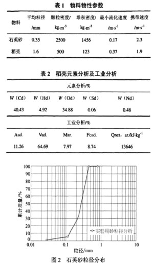 生物質鍋爐 生物質鍋爐