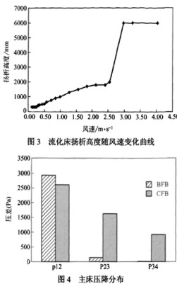 生物質鍋爐 生物質鍋爐