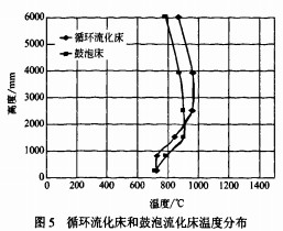 生物質鍋爐 生物質鍋爐