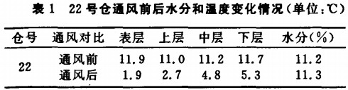 風機 風機