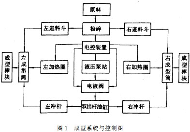 顆粒機(jī)秸稈壓塊機(jī) 顆粒機(jī)秸稈壓塊機(jī)
