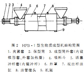 顆粒機(jī)秸稈壓塊機(jī) 顆粒機(jī)秸稈壓塊機(jī)