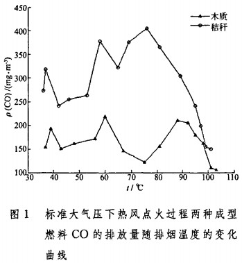 生物質鍋爐 生物質鍋爐