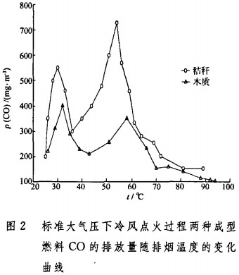 生物質鍋爐 生物質鍋爐