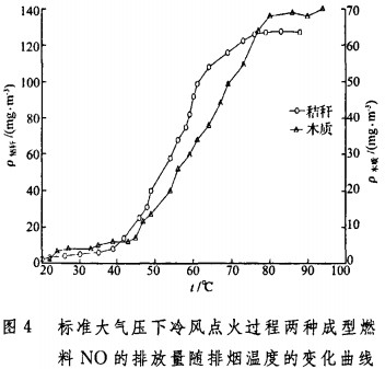 生物質鍋爐 生物質鍋爐