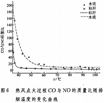 生物質鍋爐 生物質鍋爐