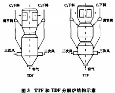 回轉窯,烘干機,干燥機,滾筒烘干機 回轉窯,烘干機,干燥機,滾筒烘干機