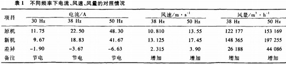 風機 風機