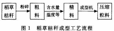 顆粒機,秸稈壓塊機,飼料顆粒機 顆粒機,秸稈壓塊機,飼料顆粒機
