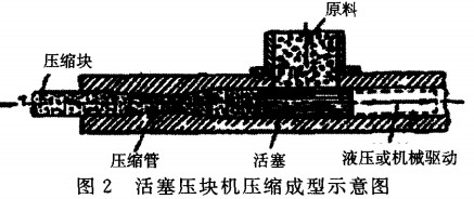 顆粒機,秸稈壓塊機,飼料顆粒機 顆粒機,秸稈壓塊機,飼料顆粒機