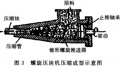 顆粒機,秸稈壓塊機,飼料顆粒機 顆粒機,秸稈壓塊機,飼料顆粒機