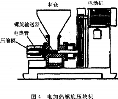 顆粒機,秸稈壓塊機,飼料顆粒機 顆粒機,秸稈壓塊機,飼料顆粒機