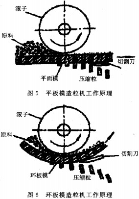 顆粒機,秸稈壓塊機,飼料顆粒機 顆粒機,秸稈壓塊機,飼料顆粒機