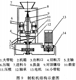 顆粒機,秸稈壓塊機,飼料顆粒機 顆粒機,秸稈壓塊機,飼料顆粒機