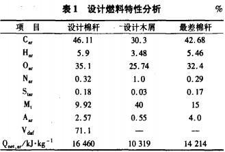 生物質鍋爐 生物質鍋爐