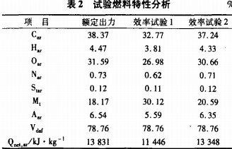 生物質鍋爐 生物質鍋爐