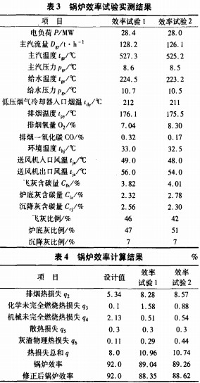 生物質鍋爐 生物質鍋爐