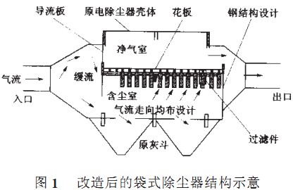 回轉窯,烘干機,干燥機 回轉窯,烘干機,干燥機