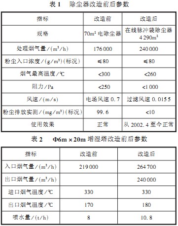 回轉窯,烘干機,干燥機 回轉窯,烘干機,干燥機