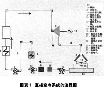 配電柜 配電柜